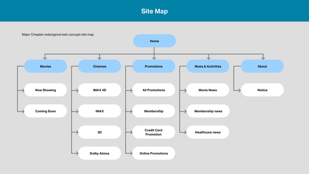 Prepare Site Map