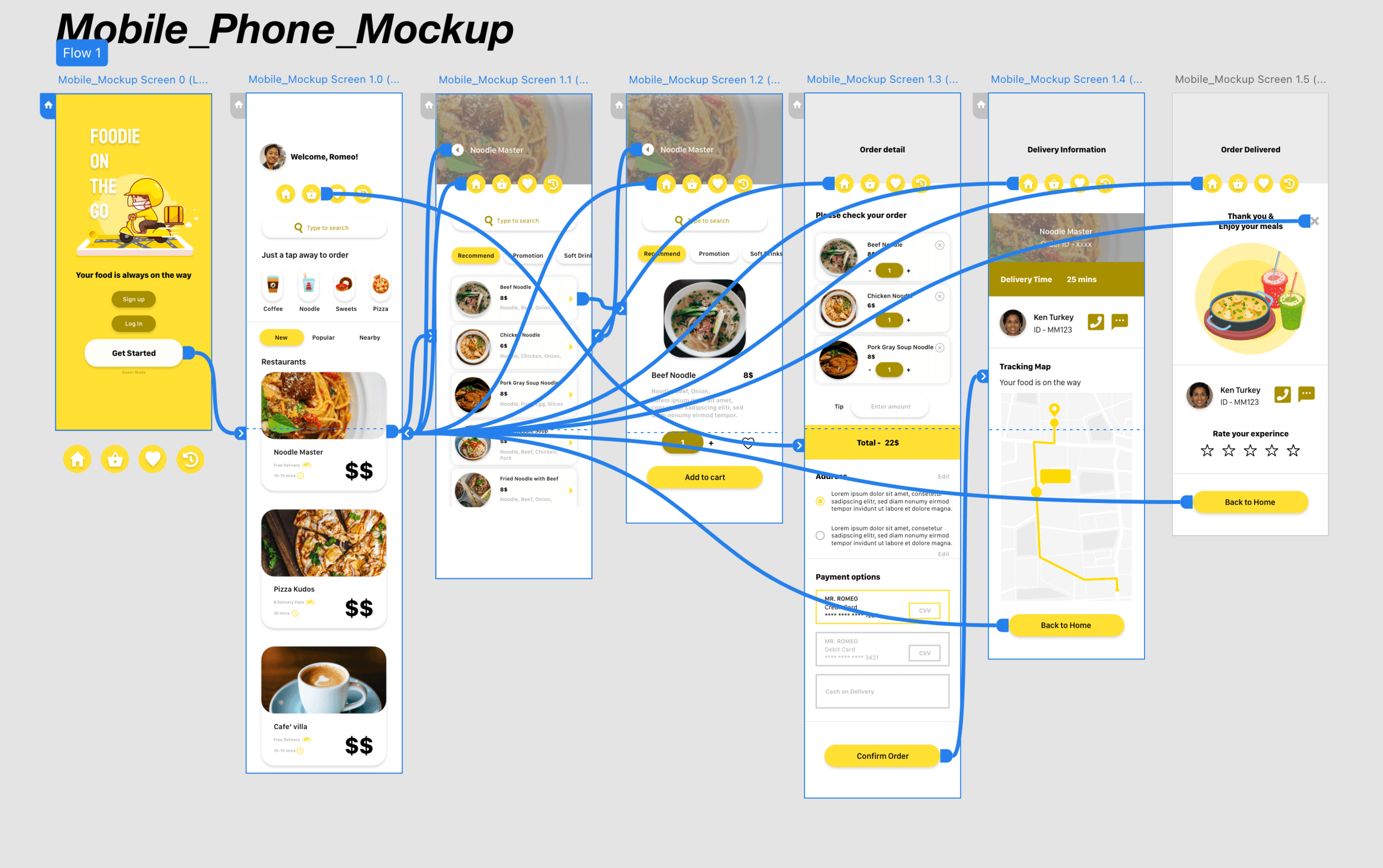 actual screens for the mobile phone mock up and flows