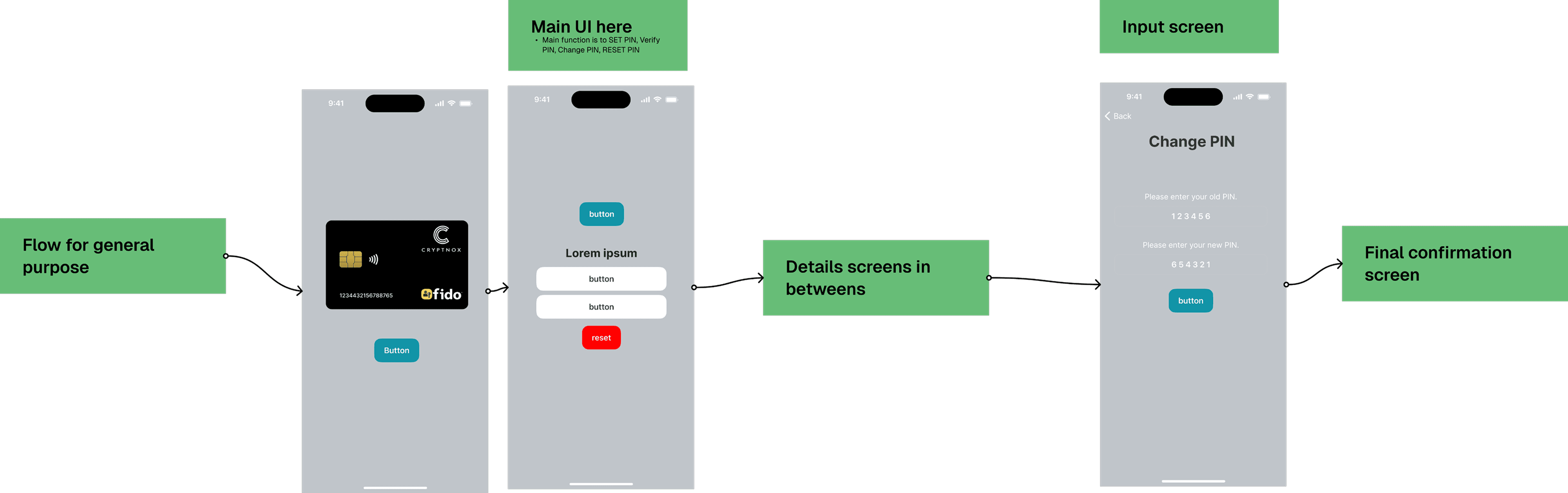 Image showing an example of how the process will look.