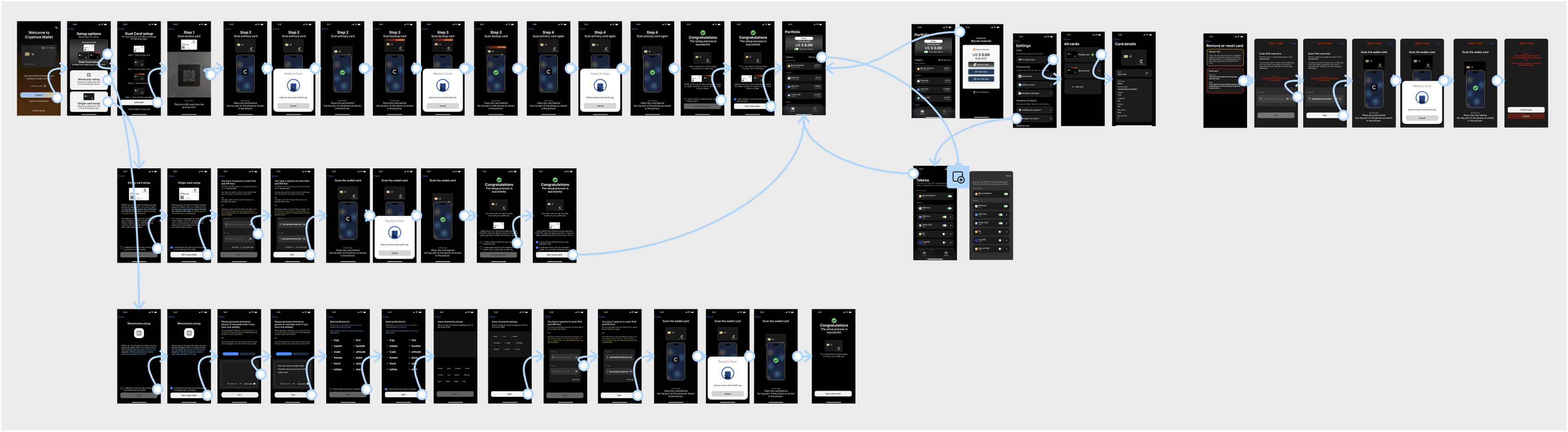 Image showing the user flow of the final design.